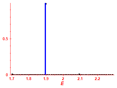 Strength function